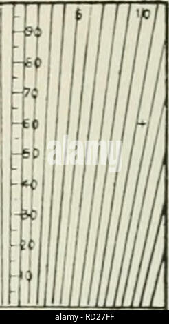 . La chimie des produits laitiers ; un manuel pratique pour les chimistes et d'autres d'avoir le contrôle de laiteries. Les produits laitiers. ^ j Fig. 52.-laitiers Échelle (vue avant).. Veuillez noter que ces images sont extraites de la page numérisée des images qui peuvent avoir été retouchées numériquement pour plus de lisibilité - coloration et l'aspect de ces illustrations ne peut pas parfaitement ressembler à l'œuvre originale.. Richmond, Henry le statisme. Londres : Charles Griffin &AMP ; Co.,Ltd. Banque D'Images