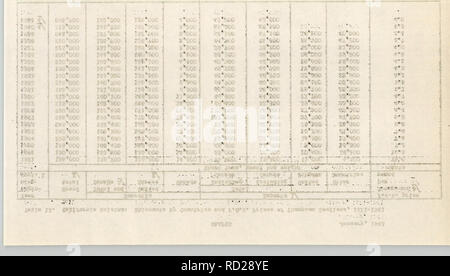 . Statistiques à feuilles caduques à compter de janvier 1943. Les fruits. . Veuillez noter que ces images sont extraites de la page numérisée des images qui peuvent avoir été retouchées numériquement pour plus de lisibilité - coloration et l'aspect de ces illustrations ne peut pas parfaitement ressembler à l'œuvre originale.. Cisaillement, S. W.. Berkeley, Californie : Agricultural Experiment Station Banque D'Images