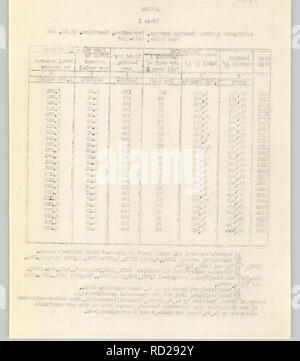 . Statistiques à feuilles caduques à compter de janvier 1943. Les fruits. . Veuillez noter que ces images sont extraites de la page numérisée des images qui peuvent avoir été retouchées numériquement pour plus de lisibilité - coloration et l'aspect de ces illustrations ne peut pas parfaitement ressembler à l'œuvre originale.. Cisaillement, S. W.. Berkeley, Californie : Agricultural Experiment Station Banque D'Images
