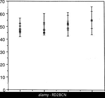 . (Cottus) distribution dans le forêt nationale de Kootenai et l'ouest de la Forêt Nationale de Lolo Montana . Les chabots ; populations de poissons ; les populations de poissons. 2005 Â est§. E 0) h- E CO o 55. Espèce chabot visqueux B #  â Torrent abondant tête courte Chabot Fréquent Peu fréquent Rare Abondance Figure 7 : la température de l'eau moyenne de l'échantillon de sites contenant les chabots visqueux, torrent les chabots et chabot à tête courte à quatre niveaux d'abondance. Des barres d'erreur égale à 1 écart-type. L'abondance du chabot a été évaluée qualitativement (voir p. 8 pour la définition de l'abondance du chabot).. Veuillez noter que ces codes ima Banque D'Images