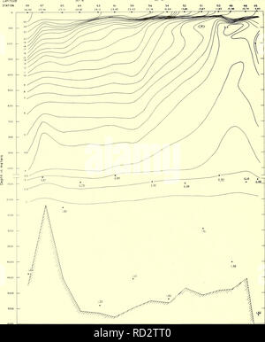 . Circulation en profondeur, centre de l'océan Pacifique : 1961, 1962, 1963. La circulation océanique. La longitude 161° ouest. Figure 6. -Température TC) Section 2. Septembre 1961. 42. Veuillez noter que ces images sont extraites de la page numérisée des images qui peuvent avoir été retouchées numériquement pour plus de lisibilité - coloration et l'aspect de ces illustrations ne peut pas parfaitement ressembler à l'œuvre originale.. Barbee, William D. Washington, U.S. Govt. L'impression. L'arrêt. Banque D'Images