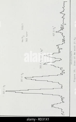 . La spectroscopie de coincidences retardées de fragment de fission gaz excité. Gaz ionisé ; l'analyse de spectre. 64 o o o. j3LP3S jeauL ifJl3AiISN[) 3AIiV13y. Veuillez noter que ces images sont extraites de la page numérisée des images qui peuvent avoir été retouchées numériquement pour plus de lisibilité - coloration et l'aspect de ces illustrations ne peut pas parfaitement ressembler à l'œuvre originale.. Shipman, George Robert, 1944-. Banque D'Images