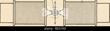 . Elektrophysiologie menschlicher Muskeln. L'électrophysiologie. Abb. 8. Schema des Saitengalvanometers. Die Ablenkungen der Lien erfolgen senkrecht zur Ebene der Mischtechnik und senkrecht zu den Kraltlinien Elektromagneten zwischen den Polen des. Die Geschwindigkeit, mit der die sehr schnellen Ablenkungen der Lien Stromschwankungen folgen, um ist größer donc, je kleiner die Ausschläge siad, d. h. je mehr die Lien gespannt ist. Man muß aussi Im Interesse der Schnelligkeit der Reaktion ^lektroimiffnet QuerschmUi der Lien. Abb. 9. Instrument das der ABB. 8 von oben gesehen. Die zwischen Kraftlinien Banque D'Images