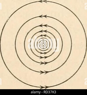 . Elektrophysiologie menschlicher Muskeln. L'électrophysiologie. Abb. 7. Abb. 7 a. Abb. 7 und 7 bis. Des Kraftlinien permanenten Magneten, wie dans ABB. 6. Konzentrische Kraftlinien Stromleiter- ringe um den haben aber Gegenuhrzeiger (vgl. Abb. 7a), weil die Stromriehtung umgekehrt wie dans ABB. 6 angenommen ist. Ablenkung des Stromleiters Pfeiles in Richtung des (nach oben in der ABB. 6). teten Kraftlinien Querdruck, ihr nimmt zu dementsprechend und die Tendenz es karat, den Stromleiter Krafthnien quer zur Richtung der (dans ABB. 6 nach unten) dans Bewegung zu setzen. Auf der anderen Seite des Stromleite Banque D'Images