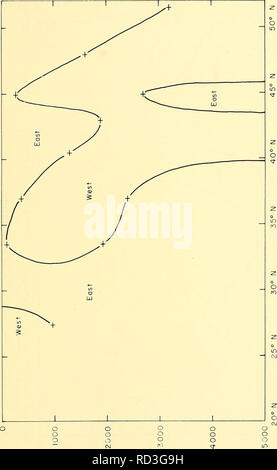 . Circulation en profondeur, centre de l'océan Pacifique : 1961, 1962, 1963. La circulation océanique. Â Un 3 O "Â" o a ; O J SJ949ui MidaQ UU 95. Veuillez noter que ces images sont extraites de la page numérisée des images qui peuvent avoir été retouchées numériquement pour plus de lisibilité - coloration et l'aspect de ces illustrations ne peut pas parfaitement ressembler à l'œuvre originale.. Barbee, William D. Washington, U.S. Govt. L'impression. L'arrêt. Banque D'Images