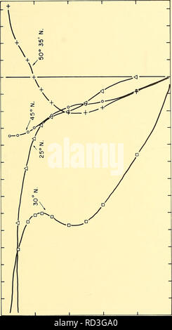 . Circulation en profondeur, centre de l'océan Pacifique : 1961, 1962, 1963. La circulation océanique. . Veuillez noter que ces images sont extraites de la page numérisée des images qui peuvent avoir été retouchées numériquement pour plus de lisibilité - coloration et l'aspect de ces illustrations ne peut pas parfaitement ressembler à l'œuvre originale.. Barbee, William D. Washington, U.S. Govt. L'impression. L'arrêt. Banque D'Images