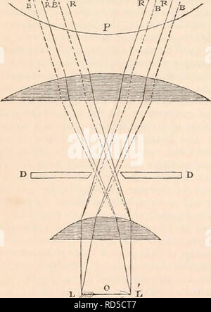 . La cyclopaedia d'anatomie et physiologie. Anatomie ; physiologie ; Zoologie. 338 MICROSCOPE. un pied d'agrandissement, et l'ouverture pourrait admettre de grande extension sans pro- proportionnelle à la forme sphérique et chro- matique des aberrations. Cette suggestion a été adoptée en pratique avec un succès complet en ce qui concerne la performance de verres exécutés sur ce plan ; mais les difficultés de toutes sortes dans la voie de leur exécution sont de nature à les rendre très cher ; et comme ils ne sont pas supérieures à la combinaison maintenant pour être décrites, ils ont récemment été très super- seded b Banque D'Images