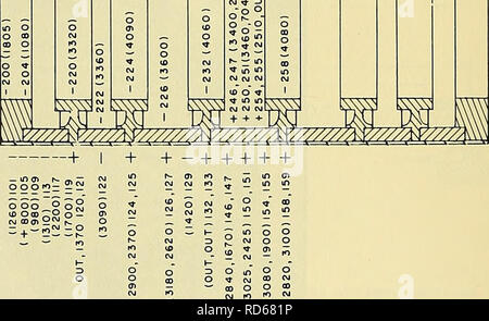 . Les études de charge cyclique de deux modèles de construction composites. Coques (architecture navale) ; les submersibles. r/////kr//y//H:y//^^^^ SS o o S:II2 o 1. Figure 3a - Modèle DSRV-IA. Veuillez noter que ces images sont extraites de la page numérisée des images qui peuvent avoir été retouchées numériquement pour plus de lisibilité - coloration et l'aspect de ces illustrations ne peut pas parfaitement ressembler à l'œuvre originale.. Proffitt, John L ; David W. Taylor du bassin du modèle. Washington, D. C. : Département de la Marine, David Taylor Bassin Modèle Banque D'Images