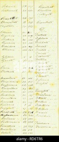 . L'HuÌbner geometra [ressource électronique]. Lépidoptères. 3v- TR-8 ss ? n°^ ! ..6 ?&gt;Zs&gt ; /*75 ,^ J S0Z $'Â£.  ?" ^^^c y 77 ? &Amp ;^ ?i i7TsÂ£s4l,*/'tl -Â£.'' 7 ^^ #  77- ? P ?&amp ; ** 77 7S 9*f // S7, &AMP ;/ ?UN 9 ; 2 r St z*S22 : w 2/Z&gt ; ty SL*Â£, 27, /*3 Â£0* Â£/. e ?5i ?i[ 6 ? M w^^ 40 ZU&gt;8 f f' 2A'&amp ; â â' pf. 4 ?/. ' //A. * ?K 72 J 7o 22 ? - 74 S&gt;7/ fr â &amp;J12. ZJ /ay /  %. ^ 725 85 77T- 37, 7 &lt;7 /g$. 5a f. 25y "0, 575,. Veuillez noter que ces images sont extraites de la page numérisée des images qui peuvent avoir été retouchées numériquement pour plus de lisibilité - coloration et l'appearanc Banque D'Images