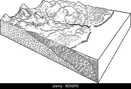 . La nature et les propriétés des sols ; un collège texte de edaphology. Les sols. 50 NATURE ET PROPRIÉTÉS DES SOLS d'importance. Le type d'élevage et les cultures cultivées sur n'importe quel domaine d'alliwial terre varie en fonction du climat, les conditions du sol, et des marchés. 29. Les sols marins.^-^beaucoup des sédiments emportés par l'action du ruisseau est eventiially déposés dans la mer, les fragments grossiers près de la rive, les particules plus fines à distance. Ce matériel est en grande partie et clastiques s'il y a. Fig. 11.-^Bloc-diagramme de la façon dont les sols marins sont formés et leur relation avec les hautes terres. La côte est Banque D'Images