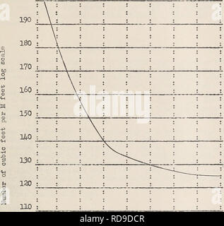 . Le pied cube comme un journal national à l'échelle standard. Les forêts et la foresterie United States mesure. La figure 3 illustre les relations entre le Scribner Virgule G règle log et le contenu de cubique de grumes. La figure montre le nombre de pieds cubes par millier de pieds pour les journaux de 16 pieds de diamètre différent" petites bûches de bois contiennent beaucoup plus de 000 pieds de grandes bûches. 200. 100 ; ; ? • • : ; ; ; 8 12 16 20 24 28 32 36 40 pouces de diamètre - Journal Figure 3" Rapport du volume cubique de pieds-planche, par diameterj journal, basé sur Scribner Virgule C règle.. Veuillez noter que ces Banque D'Images
