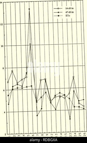 . L'évaluation de méthodes pour minimiser les risques de contamination à l'aide de la faune des étangs d'évaporation de l'agriculture dans la vallée de San Joaquin, en Californie : rapport final. Sauvagine -- Effets de la pollution de l'eau sur la vallée de San Joaquin en Californie ; les oiseaux d'eau -- Effets de la pollution de l'eau sur la vallée de San Joaquin en Californie, d'eaux usées -- Californie San Joaquin Valley Évaluation des mesures de sécurité ; Sélénium dans l'agriculture -- Aspect de l'environnement la Californie San Joaquin Valley ; Drainage -- Aspect de l'environnement Vallée de San Joaquin en Californie. 5" 0 O ce un cs &gt ;. Date de septembre Figure 3.17 L'évaporation quotidienne dans la r Banque D'Images