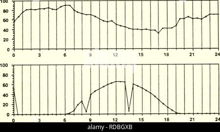 . L'évaluation de méthodes pour minimiser les risques de contamination à l'aide de la faune des étangs d'évaporation de l'agriculture dans la vallée de San Joaquin, en Californie : rapport final. Sauvagine -- Effets de la pollution de l'eau sur la vallée de San Joaquin en Californie ; les oiseaux d'eau -- Effets de la pollution de l'eau sur la vallée de San Joaquin en Californie, d'eaux usées -- Californie San Joaquin Valley Évaluation des mesures de sécurité ; Sélénium dans l'agriculture -- Aspect de l'environnement la Californie San Joaquin Valley ; Drainage -- Aspect de l'environnement Vallée de San Joaquin en Californie. Vitesse du vent (m/s) et " DIRECTION 27021 Diumal Août Figure 3.16 Banque D'Images