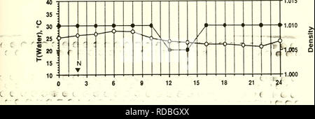 . L'évaluation de méthodes pour minimiser les risques de contamination à l'aide de la faune des étangs d'évaporation de l'agriculture dans la vallée de San Joaquin, en Californie : rapport final. Sauvagine -- Effets de la pollution de l'eau sur la vallée de San Joaquin en Californie ; les oiseaux d'eau -- Effets de la pollution de l'eau sur la vallée de San Joaquin en Californie, d'eaux usées -- Californie San Joaquin Valley Évaluation des mesures de sécurité ; Sélénium dans l'agriculture -- Aspect de l'environnement la Californie San Joaquin Valley ; Drainage -- Aspect de l'environnement Vallée de San Joaquin en Californie. 1,015. RLG.O. Veuillez noter que ces images sont extraites d'un balayage Banque D'Images