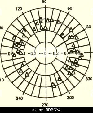 . L'évaluation de méthodes pour minimiser les risques de contamination à l'aide de la faune des étangs d'évaporation de l'agriculture dans la vallée de San Joaquin, en Californie : rapport final. Sauvagine -- Effets de la pollution de l'eau sur la vallée de San Joaquin en Californie ; les oiseaux d'eau -- Effets de la pollution de l'eau sur la vallée de San Joaquin en Californie, d'eaux usées -- Californie San Joaquin Valley Évaluation des mesures de sécurité ; Sélénium dans l'agriculture -- Aspect de l'environnement la Californie San Joaquin Valley ; Drainage -- Aspect de l'environnement Vallée de San Joaquin en Californie. Temps (heures) ISO 210 ISO. Vitesse du vent (m/s) , et l'orientation Fifur^* 3 M Banque D'Images