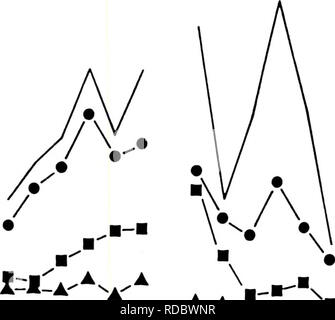 . Effets du chlorure de sodium et de polyéthylène glycol sur les relations hydriques, la croissance et la morphologie des semis porte-greffe d'agrumes. Les agrumes ; plantes ; plantes ; sel ; polyéthylène glycol. 113 o c o o .40 8 -30 .20 CO T3 -10 E o 00. Mandarin Cléopâtre le CCNI. Veuillez noter que ces images sont extraites de la page numérisée des images qui peuvent avoir été retouchées numériquement pour plus de lisibilité - coloration et l'aspect de ces illustrations ne peut pas parfaitement ressembler à l'œuvre originale.. Zekri, Mongi. Banque D'Images