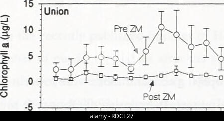 . Effets de la moule zébrée sur la chlorophylle, azote, phosphore et silice dans les eaux de la rive nord du lac Érié. Moule zébrée, la moule zébrée. 0.04 1 2 3 4 5 6 7 8 9 10 11 12 mois. Veuillez noter que ces images sont extraites de la page numérisée des images qui peuvent avoir été retouchées numériquement pour plus de lisibilité - coloration et l'aspect de ces illustrations ne peut pas parfaitement ressembler à l'œuvre originale.. L'Ontario. Ministère de l'environnement et de l'énergie. [Toronto] : Ministère de l'environnement et de l'énergie Banque D'Images