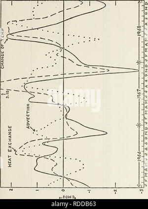 . Les effets de l'échange de chaleur et de l'advection thermique sur le taux de variation de température à la station météorologique de l'océan. novembre. L'océanographie. 80. Veuillez noter que ces images sont extraites de la page numérisée des images qui peuvent avoir été retouchées numériquement pour plus de lisibilité - coloration et l'aspect de ces illustrations ne peut pas parfaitement ressembler à l'œuvre originale.. Thorne, Larry Martin.. Banque D'Images