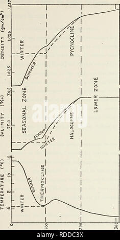 . Les effets de l'échange de chaleur et de l'advection thermique sur le taux de variation de température à la station météorologique de l'océan. novembre. L'océanographie. Â¢H J-J CJ u co x&gt ; 3 w 0) .c 4-1 c â¢H QJ '-J 4J 3 CJ 3 M 4-1 CO &gt ;, 4-J Â ¢ CO^ C 0) â T3 TJ . C Â"â co m â o # v Ca &gt ;&gt ; j( 4-&gt ; â¢H n 3 &gt ;^ â¢r-t i-( j1 t1 CO 3 CO H â u 0) CD S-I 4J 3 4-1 4J CO CO^ projectattempters.com : 5 CD-i 3 a. cO ^ CU 0) o 4J o j1 u co â¢H o â ¢ IH^ â¢h a. O &gt ;. CO H (X, # - à 0) 5-i 3 60 â¢H fc (S^312W) Hld3Q 19. Veuillez noter que ces images sont extraites de la page numérisée des images qui peuvent avoir été retouchées numériquement pour readabili Banque D'Images