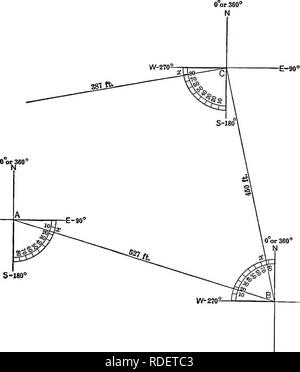 . La foresterie agricole . À bois. 214 ANNEXE Le point à la légère, comme indiqué dans le diagramme. Ils correspondent avec les mêmes points de la boussole. En utilisant les données indiquées dans le tableau la direction de la ligne AB, ou le premier coin de la terre à la deuxième angle, io8 degrés. Il y a 360 degrés autour du cercle d'un W-ko :. €-90' S-180* boussole. Du nord au Moyen-Orient comme dessiné sur le papier par le point d'une il y a 90 degrés. Cela laissera plus de 18 degrés pour que la 108 degrés. Place le rapporteur pour qu'il se situera entre l'Est et au sud des lignes et de compter 18 degrés et marquer le Banque D'Images