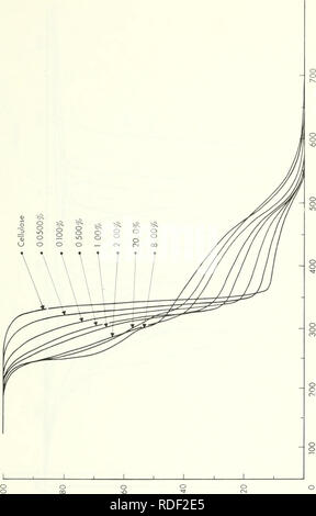 . Effets du sulfate d'ammonium et phosphate sur la pyrolyse et la combustion de la cellulose. Les agents ignifuges ; cellulose test. u D B A E 0) o -J- Q-s CM Co » ^ J -N- o a : 3 4i 53 I CO O i  +" ' =11 (ju83jad) 6uiuiDUjej^j &lt;6i9^ 17. Veuillez noter que ces images sont extraites de la page numérisée des images qui peuvent avoir été retouchées numériquement pour plus de lisibilité - coloration et l'aspect de ces illustrations ne peut pas parfaitement ressembler à l'œuvre originale.. George, C. W. (Charles W. ) cn ; Susott, Ronald A. cn ; Intermountain Forest and Range Experiment Station (Ogden, Utah) 1n. Ogden, Utah : Int Banque D'Images