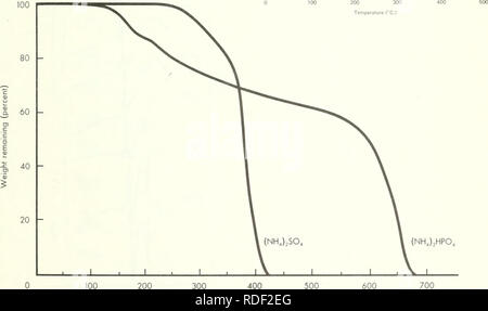 . Effets du sulfate d'ammonium et phosphate sur la pyrolyse et la combustion de la cellulose. Les agents ignifuges ; cellulose Test. Un THERMOGRAMS--I)TA thermograms de LNH (^)2HP0l^J NH^H2P0j'^^, et (m)2S0^ lorsque chauffé à 25° C. par minute dans un débit de 1 litres par minute d'air. . Température ambiante ( C ) B-TGA thermograms de (NH^^)2HP0l^^ (INSA et)2S0i^ chauffée à 25° C. par minute dans un débit de 1 litres par minute d'air.. Veuillez noter que ces images sont extraites de la page numérisée des images qui peuvent avoir été retouchées numériquement pour plus de lisibilité - coloration et l'aspect de ces illustrations ne peut pas parfait Banque D'Images