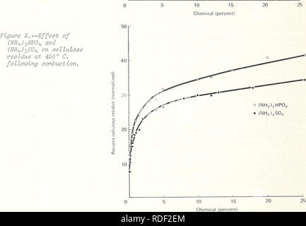 . Effets du sulfate d'ammonium et phosphate sur la pyrolyse et la combustion de la cellulose. Les agents ignifuges ; cellulose Test. 6. Veuillez noter que ces images sont extraites de la page numérisée des images qui peuvent avoir été retouchées numériquement pour plus de lisibilité - coloration et l'aspect de ces illustrations ne peut pas parfaitement ressembler à l'œuvre originale.. George, C. W. (Charles W. ) cn ; Susott, Ronald A. cn ; Intermountain Forest and Range Experiment Station (Ogden, Utah) 1n. Ogden, Utah : Intermountain Forest &AMP ; gamme Experiment Station, Forest Service, U.S. Dept. of Agriculture Banque D'Images