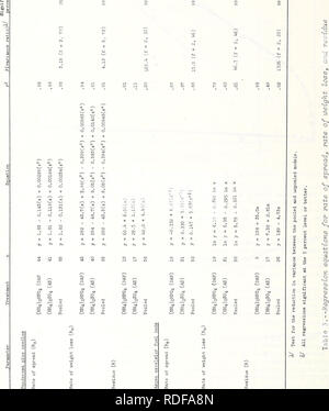. Effets d'ammonium sulfate d'ammonium et de phosphate sur l'inflammabilité. Les incendies de forêts ; la prévention et le contrôle des agents ignifuges. o â h a. 16. Veuillez noter que ces images sont extraites de la page numérisée des images qui peuvent avoir été retouchées numériquement pour plus de lisibilité - coloration et l'aspect de ces illustrations ne peut pas parfaitement ressembler à l'œuvre originale.. George, C. W. (Charles W. ) cn ; Blakely, Aylmer D. cn ; Intermountain Forest and Range Experiment Station (Ogden, Utah) 1n. Ogden, Utah : Intermountain Forest &AMP ; gamme Experiment Station, Forest Service, U.S. Dept. of Agriculture Banque D'Images
