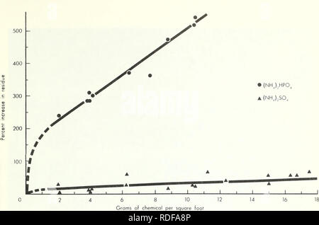 . Effets d'ammonium sulfate d'ammonium et de phosphate sur l'inflammabilité. Les incendies de forêts ; la prévention et le contrôle des agents d'ignifugation. Figure 14.-L'effet de (NH)^^ 2HPO et^ (NH) 2s0i + sur le résidu dans Excelsior de carburant. Les équations de régression ont été déterminés pour chaque relation. Les données pour les deux traitements chimiques du même type de carburant ont été ensuite mises en commun et une analyse de covariance. Une mesure de l'état de chaque équation de régression correspond à des données de l'échantillon est indiquée par le coefficient de détermination, r2. Le r2 pour chaque relation et le r2 et le F (ratio variance) pour les données regroupées sont gi Banque D'Images