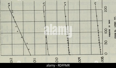 . L'effet de la pression sur la conductance ionique à travers jusqu'à 2000 mètres de la colonne d'eau de l'océan.. L'océanographie. j'ai mal O • 883 bib&Lt ;  =" bchw mjMonaHoo rd/n. oiiioare utaiionoHoo ic/sant dans oiiiosJS 43. Veuillez noter que ces images sont extraites de la page numérisée des images qui peuvent avoir été retouchées numériquement pour plus de lisibilité - coloration et l'aspect de ces illustrations ne peut pas parfaitement ressembler à l'œuvre originale.. Mays, Michael Everett. Monterey, Californie : U.S. Naval Postgraduate School Banque D'Images