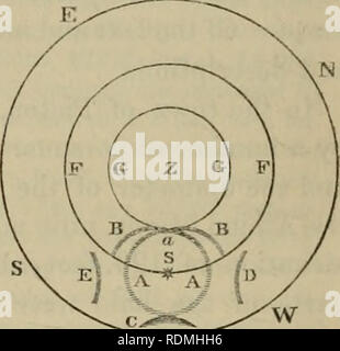 . Edinburgh New Philosophical Journal. . "&Gt;i-ixon '^^^777 7Z- Halo observé à Pictou (Nouvelle-Écosse), le 23 août 1849. Fig. 2 représente l'auréole, tel qu'il a été établi par l'écrivain à Pic- tou, avec l'aide de mesures de sextant, faite par M. James Yorston de ce lieu, et voici les notes prises à l'époque :- "l'altitude du soleil, à 33 minutes des 3, était de 33° 40' 30". Le vent était léger, et du nord-ouest ; et le ciel était couvert par une mince cirro-stratus, figée dans de petites parcelles, et distinctement, bien qu'iri'egulaidy, fibreuse. Ce nuage semble être le siège de Banque D'Images