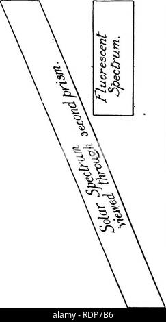 . L'origine de la vie, sa base physique et de définition. La Vie (biologie). i s est de [pour faire face à la page 253.. Veuillez noter que ces images sont extraites de la page numérisée des images qui peuvent avoir été retouchées numériquement pour plus de lisibilité - coloration et l'aspect de ces illustrations ne peut pas parfaitement ressembler à l'œuvre originale.. Burke, John Benjamin Butler, 1873-. London, Chapman and Hall, Ltd. Banque D'Images