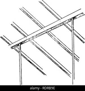 . La construction de serres et de chauffage : contenant la description complète des différents types de serres, cuisinière, obligeant les maisons maisons, de puits et de cadres, avec les instructions de leur construction, et aussi une description des différents types de chaudières, tuyauteries, appareils de chauffage et en général, avec des instructions pour la fixation de la même. Les serres. Le WOODWOEK. 61. Il sert le double objectif de manière à ce que les barres ou les combles equi-distant et à leur place dans le milieu, et aussi de les soutenir à ce point, et afin de prévenir toute " l'affaissement " de la toiture à partir du poids du verre, Banque D'Images