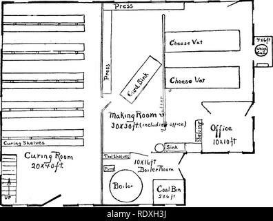 . La fabrication du fromage, cheddar, suisse, la brique, le limbourgeois, Edam, cottage, etc.. Le fromage. 118 la fabrication du fromage. 229. Des seuils. Nous devrions avoir 8XG2 seuils de 81 cm autour de l'extérieur du bâtiment. Il devrait y avoir deux 6x8 pouces, longerons, à travers la chambre, et l'un des mêmes dimensions qui traversent le milieu du long chemin de la chambre de séchage. 10- poutrelles pied peut être mis entre les rebords et des longrines. Les dimensions de ces poutrelles doit être de 2x10 pouces, et ils peuvent être placés à dix-huit pouces de distance. 230. Sol de la salle de séchage. Les solives en vertu de la chambre de séchage devrait avoir des planches clouées rugueux proche de Banque D'Images