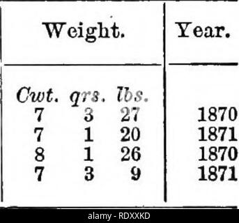 . Rapport spécial sur l'histoire et l'état actuel de l'industrie du mouton de l'United States . Les ovins ; 1892. L'Est du fleuve Mississippi. 443 à la Leeds montrent de 1861 il y avait une grande peau d'showiug béliers, la plus grande partie étaient des Oxfordshires, qui ont été ex- a réprimandé à partir de la concurrence, comme ils n'étaient pas considérés comme appartenant à l'categoryof wooled court-moutons. Thestewards dans leur rapport, il est dit : Dans le même temps les juges sont d'avis que l'Oxfordshire Downs mot devrait être exclu de la concurrence à ces salons annuels, comme ils croient qu'elles sont ani- mals possessi Banque D'Images