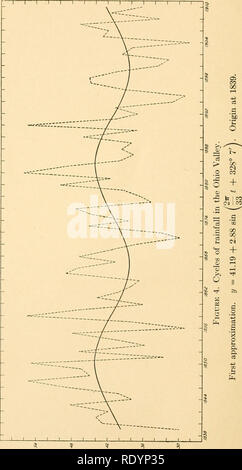 . Les cycles économiques : leur loi et la cause. Panique. [From old catalog] ; l'agriculture ; l'offre et de la demande. [From old catalog]. Econoviic 22 Cycles : leur droit. et la cause. iiejuiej^ssi oui ui. jenuuy Veuillez noter que ces images sont extraites de la page numérisée des images qui peuvent avoir été retouchées numériquement pour plus de lisibilité - coloration et l'aspect de ces illustrations ne peut pas parfaitement ressembler à l'œuvre originale.. Moore, Henry Ludwell. [From old catalog]. New York, The Macmillan Company Banque D'Images