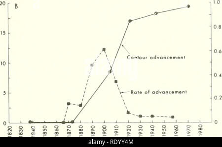 . L'écologie des marais du delta de la Louisiane côtière : un profil communautaire. L'écologie des marais -- la Louisiane ; les zones humides -- Louisiane. principalement lieu à la fin de la mer de certaines zones et que la perte des marais commence à prendre place. En 1971, une grande partie de la crevasse système a été inondé par les eaux marines, et la perte des marais devient significatif. La seule déposition était à la fin de la mer de certains des défluents et subaqueously dans la baie avant remplissage. Notez que la perte des terres commence d'abord près de la crevasse. Ici la sédimentation est extrêmement lente, en fonction uniquement sur Banque D'Images