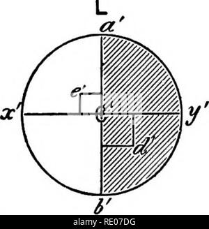 . Lignes de la physiologie comparée et de la morphologie des animaux. Anatomie, physiologie, comparatif, comparatif. 144 PHYSIOLOGIE ET MORPHOLOGIE DE L'ANIMAL. coïncident parfaitement ; et cela a lieu lorsque les images rétiniennes tombent sur les points correspondants des deux retinae. Il est nécessaire de définir ces exactement. Points correspondants.-points correspondants sont des points exactement de même situé dans les deux rétines. Les foveas sont, bien sûr, par excellence des points correspondants, et tous les autres points correspondants sont symétriquement disposées sur ces. Si R et L (Fig. 90) représentent des projections de th Banque D'Images