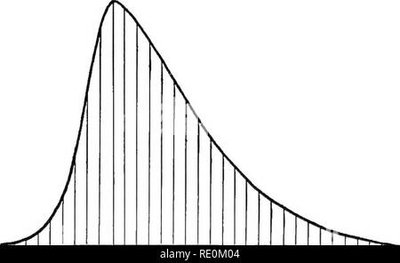 . Des expériences avec des plantes. La botanique. Décisions XEW SORTES DE PLANTES 419 Il peut être remarqué qu'une courbe comme celui de la Fig. 238 indique que l'espèce était en pleine évolution. 12 r3 H &gt;5 17 19 20 iG EST Z) z£ 23 2t 25 27 29 Zb 2S 3t 32 JO £ j 3* 35 à 37 comme&Lt ;}9 40 11 42 238 4d 4545. Courbe de variation asymétrique. dans le sens d'un plus grand nombre de rayons, car il montre plus d'individus au-dessus qu'en dessous le type en ce qui concerne le nombre de rayons. Une courbe comme ça. Veuillez noter que ces images sont extraites de la page numérisée des images qui peuvent avoir été retouchées numériquement pour plus de lisibilité - Banque D'Images