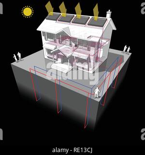 Schéma d'une maison coloniale classique avec chauffage au sol et le sol comme source de chaleur et des panneaux solaires sur le toit comme source d'énergie de chauffage Illustration de Vecteur