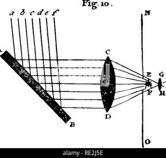 . Le microscope ; une introduction aux méthodes microscopiques et à l'histologie. Les microscopes. 134 PAR LE MICROSCOPE GROSSISSEMENT CCh. Diviseurs V obtenir la distance entre deux lignes de l'image. C'est ce qu'on appelle la méthode de la double vision dans laquelle l'image du microscope est vu avec un œil et les diviseurs de l'autre, les deux images qui apparaissent pour être fondus en un seul champ visuel. § 231. La mesure de la propagation des diviseurs. - Il doit être réalisé sur une échelle en acier divisé en millimètres et ^ mm.. ••^-.. Veuillez noter que ces images sont extraites de la page numérisée des images qui peuvent avoir été d Banque D'Images