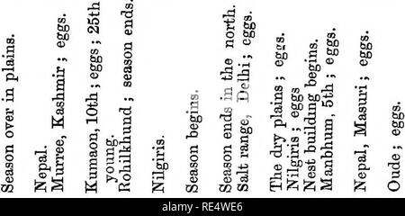 . Nidification des oiseaux de l'Inde. Un calendrier des saisons de reproduction, et un guide populaire aux habitudes et d'oiseaux hante. Les oiseaux ; les oiseaux. 96 avril.. Veuillez noter que ces images sont extraites de la page numérisée des images qui peuvent avoir été retouchées numériquement pour plus de lisibilité - coloration et l'aspect de ces illustrations ne peut pas parfaitement ressembler à l'œuvre originale.. Marshall, G. F. L. (George Frederick Leycester), 1843-1934. Appuyez sur le centre de Calcutta Calcutta, Co. Banque D'Images