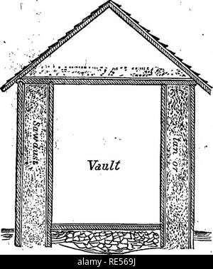 . Essais en milieu rural. Jardinage ; Architecture, architecture de paysage ; intérieur ; des arbres. Comment construire des maisons. 273 dans al sufch les sols. " Comment doit-il être construit ?" est la question qui a été fréquemment mis à nous dernièrement. Pour nous permettre de répondre à cette question de la manière la plus satisfaisante, nous avons adressé à M. N. J. Wyeth de Cambridge, Mass.,' dont le pr^rapport des informations sur ce sujet est probablement plus ample et plus complète que celle que ©f toute autre personne dans le coimtry, il a, pendant de nombreuses années, ayant eu la construction et la gestion de l'énorme glace commerciale-Maisons, près de Boston Banque D'Images