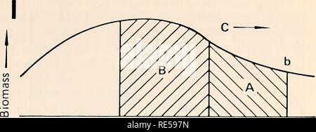 . L'Est de la mer de Béring Tablette : océanographie et ressources / edited by Donald W. Hood et John A. Calder. L'océanographie de la mer de Béring.. La dynamique des écosystèmes dépendants 613 stress frai et sénescentes de mortalité (Granfeldt 1979a), et eux aussi ont été inclus dans le modèle d'DYNUMES. En raison de l'évolution des facteurs spatiaux affectant la croissance et en prédateur et proie, les distributions spatiales et temporelles considérables différences dans la croissance et le déclin des biomasses se produire (ils sont décrits plus loin). Toutes ces interactions sont non linéaires et peuvent donc être évalués quantitativement qu'avec thre Banque D'Images
