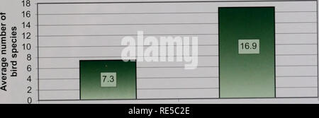 . Programme d'évaluation des tendances critiques : garder un oeil sur les habitats de l'Illinois. Programme d'évaluation des tendances Critial ; conservation de l'habitat. Site de référence aléatoire d'oiseaux de type salon. Site de référence chiffres aléatoires de type 7. Tlic valeurs indiquées représentent la moyenne de l'état des espèces d'oiseaux pour nunilxT hoili et aléatoire des sites forestiers de référence. Les sites de référence de la forêt, en raison de leur plus grande généralement tr/es et lietier l'habitat de qualité, devraient contenir des nombres plus élevés ot les espèces d'oiseaux, y compris plus de 1 labitat les espèces dépendantes, et plus que les espèces dépendantes de la zone sélectionnée au hasard les sites forestiers. Banque D'Images