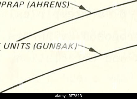 . Optimisation d'un bon rapport coût-efficacité de gravats-digue à talus. Brise-lames ; des brise-lames. Remontée relative R ^ ag H 1  + bS H/L. Le perré (AHRENS) FONDATION EN IGUNBAKj UNITÉS UNITÉS QUADRIPOD (DAI ET KAMEL) .DOLOSSE ETALj (BOTTIN,- MODIFICATION CUBES (Jackson) - / / TRIBAR (JACKSONh LES UNITÉS. Veuillez noter que ces images sont extraites de la page numérisée des images qui peuvent avoir été retouchées numériquement pour plus de lisibilité - coloration et l'aspect de ces illustrations ne peut pas parfaitement ressembler à l'œuvre originale.. Smith, Orson P ; U.S. Army Engineer Waterways Experiment Station ; génie côtier Re Banque D'Images