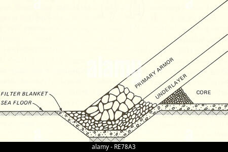 . Optimisation d'un bon rapport coût-efficacité de gravats-digue à talus. Brise-lames ; des brise-lames. Couverture FILTRE MER Figure 7. Trench toe typique caractéristiques sous-marines à l'aide d'un équipement flottant, en particulier les freins des bermes, avant la mise en place de matériau principal, sous-couches, et de la première armure. La séquence des opérations, techniques de placement spécifiques, et l'équipement associé disponibles pour effectuer ce travail habituellement limitent la gamme de brise-lames de rechange de configurations à un certain degré. Pas de configuration de brise-lames doivent être con- sée sans une attention particulière à sa méthode de constructi Banque D'Images