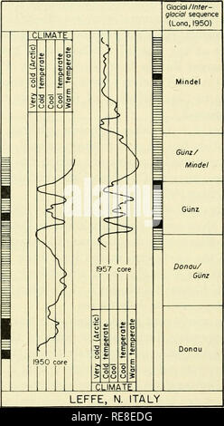 . La terre sous la mer : l'histoire. Fond de l'océan ; géophysique marine. 898 EMILIANI ET SILEX [chap. 34 Temps-strati- grophic (unités Zagwijn, 1957) ( ?) Elsterion Cromerian Menaplon Waalion Eburonian Tiglian Pre-Tiglian CLIMAT S.E. Aux Pays-Bas. Fig. 1. Les fluctuations de température du Pléistocène déduite de données polliniques. À gauche : les fluctuations entre la fin du Pléistocène moyen et au début du Pliocène, temps estimé à partir de contenu pollinique dans les strates dans 8.E. Pays-bas (Zagwijn, 1957, p. 240). Droite : les fluctuations entre les premiers ( ?) et du Pléistocène Pléistocène moyen temps, estimée à partir de contenu pollinique des deux principaux Banque D'Images