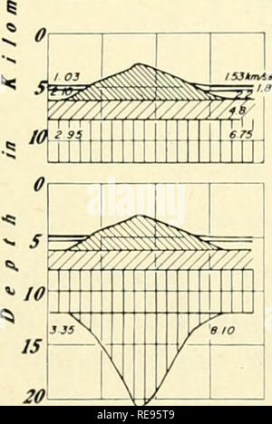 . La terre sous la mer : l'histoire. Fond de l'océan ; géophysique marine. SECT. 1] GBAVITY EN MER 167 1959a). En haut à droite de chaque échantillon est montré l'anomalie à l'air libre continue observée avec la courbe de gravimètre mer Graf. Anomahes par gravité dans la région a indiqué que l'anomalie normale dans le voisinage de ce mont sous-marin serait d'environ -38 mgal. Dans un cas il est supposé que le mont sous-marin est super- imposées sur la mer et les sédiments de la croûte, et les trois hypothèses de calculs représenter la densité de 2,30, 2,50 et 2,84 pour la masse hachurée sur le schéma à gauche. Dans le cas B, Banque D'Images