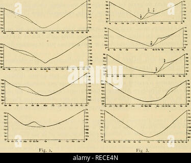 . Tous comptes rendus des séances de l'Académie des sciences. Sciences -- Sociétés, etc ; Sciences ; Sciences. La SIF. Fig. 3. Veuillez noter que ces images sont extraites de la page numérisée des images qui peuvent avoir été retouchées numériquement pour plus de lisibilité - coloration et l'aspect de ces illustrations ne peut pas parfaitement ressembler à l'œuvre originale.. Académie des sciences (France) ; Centre national de la recherche scientifique (France). Paris : publiés avec le concours du Centre national de la recherche scientifique par MM. les secrétaires perpétuels : l'indépendance Banque D'Images